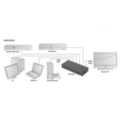 DIGITUS 4K 5*1 Hdmi 2.0 Switch