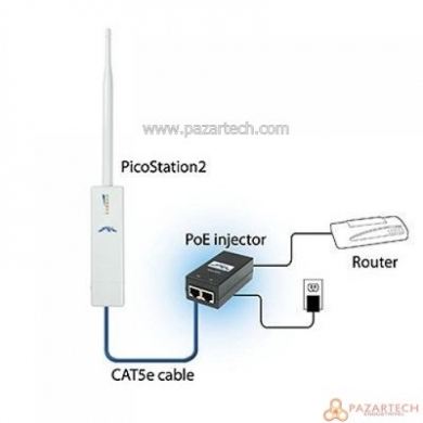 UBIQUITI POE-50-60W POE 50V-60WATT-1.2A (AF24) Power Adapter